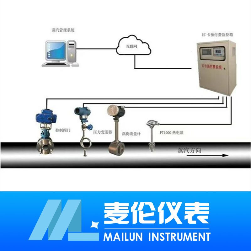 <b>IC卡預充蒸汽,天然氣，污水預付費系統(tǒng)</b>