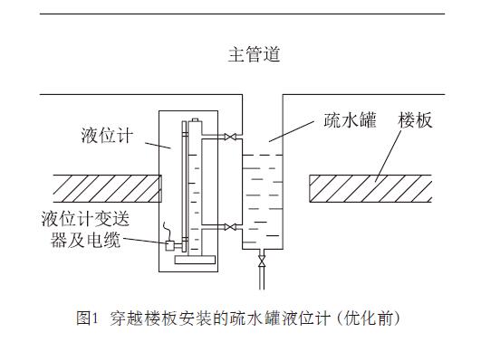 液位計(jì)測(cè)量